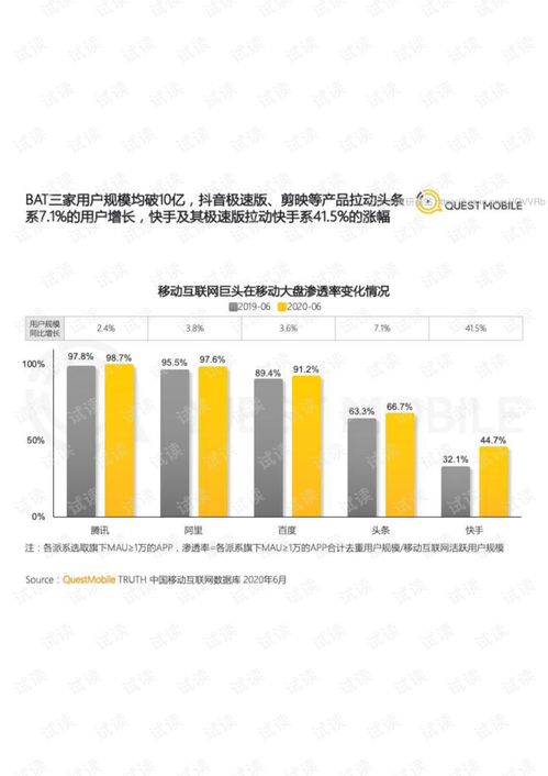 移動互聯網2020半年大報告 questmo le 2020072020精品報告.pdf