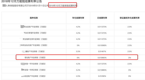 要啥自行車 這款萬能險收益6 ,兩年多從未調過,且一直在售 挑萬能險攻略送上