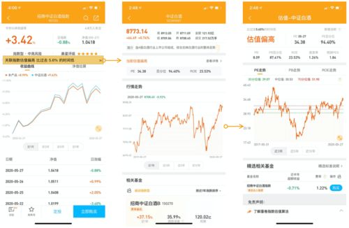 產品分析 蛋卷基金 互聯網財富管理平臺新軍