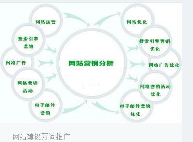 北京網站優化公司