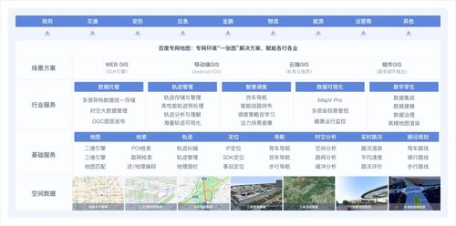 專網地圖,助力中國聯通智慧運營