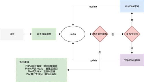 維護幾十種語言和站點,愛奇藝國際站web端網(wǎng)頁優(yōu)化實踐