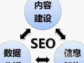 網站標題怎么優化