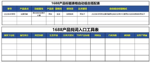 1688產品排名不穩定如何優化