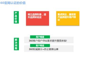 贛州360推廣贛州360開戶贛州360競(jìng)價(jià) 南昌網(wǎng)站推廣 優(yōu)化