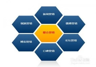 湛江關(guān)鍵詞優(yōu)化報(bào)價(jià),打造高效網(wǎng)絡(luò)營(yíng)銷策略的關(guān)鍵步驟
