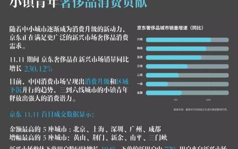 網(wǎng)站優(yōu)化