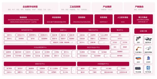 集成無界 賽意 谷神apaas平臺再升級,善能ipaas全域融合集成平臺重磅發布