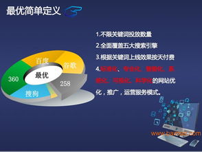 網(wǎng)站優(yōu)化價格 想找信譽好的可視化按效果收費的優(yōu)化服務(wù) 最優(yōu)公司就選魔站建站系統(tǒng)招商,網(wǎng)站優(yōu)化價格 想找信譽好的可視化按效果收費的優(yōu)化服務(wù) 最優(yōu)公司就選魔站建站系統(tǒng)招商生產(chǎn)廠家