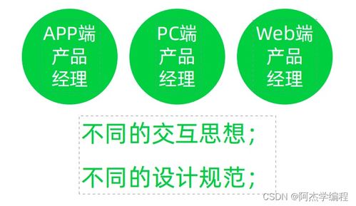 3 互聯(lián)網(wǎng)行業(yè)及產(chǎn)品經(jīng)理分類