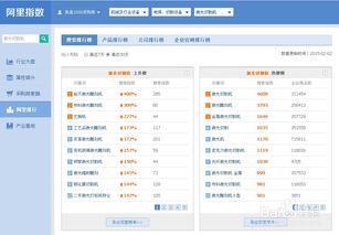 阿里巴巴產(chǎn)品排名優(yōu)化技巧 2015