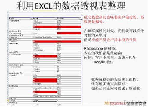速賣通數據怎么看 怎么通過數據做優化