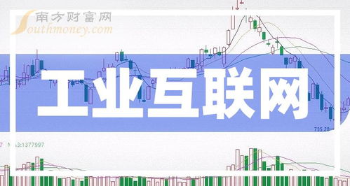 工業互聯網相關的上市公司 2024 7 19