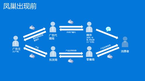 如何理解互聯(lián)網(wǎng)產(chǎn)品的商業(yè)化